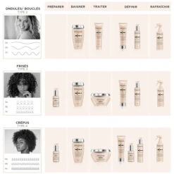 Gelée Curl Contour Curl Manifesto Kérastase 150ML 13 Gelée Curl Contour Curl Manifesto Kérastase 150ML -Produits Capillaires gelee curl contour curl manifesto kerastase 150ml 4