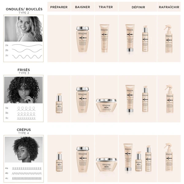Gelée Curl Contour Curl Manifesto Kérastase 150ML 7 Gelée Curl Contour Curl Manifesto Kérastase 150ML – Image 5